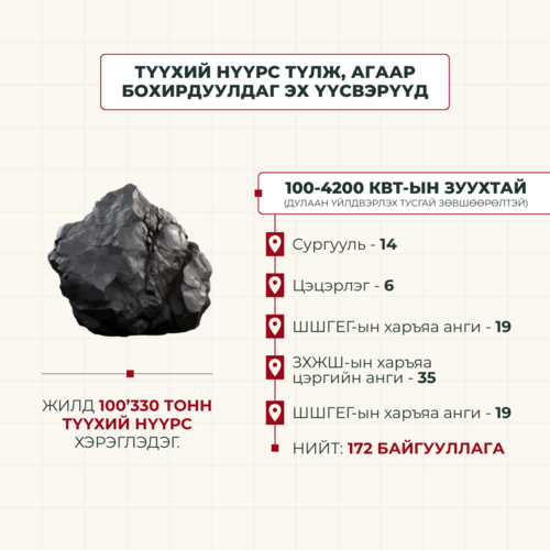 ubpress/image/2025/12/02/stg1wjdftr8p763m/Нийслэлд